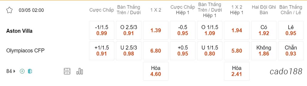 Nhận định kèo xiên 03/05 Aston Villa vs Olympiacos, 02h00, Conference League