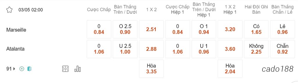 Nhận định kèo xiên 03/05 Marseille vs Atalanta, 02h00, Europa League