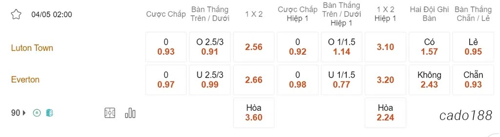 Nhận định kèo xiên 04/05 Luton vs Everton, 02h00, Ngoại hạng Anh