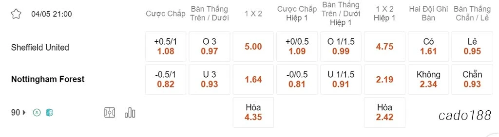 Soi kèo xiên ngày 04/05 Sheffield United vs Nottingham Forest, 21h00, Ngoại hạng Anh