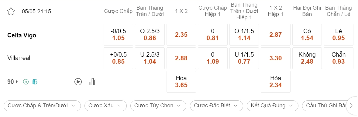 Nhận định kèo xiên 05/05 Celta Vigo vs Villarreal, 21h15, La Liga
