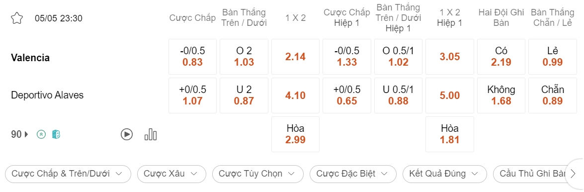 Soi kèo xiên ngày 05/05 Valencia vs Alaves, 23h30, La Liga