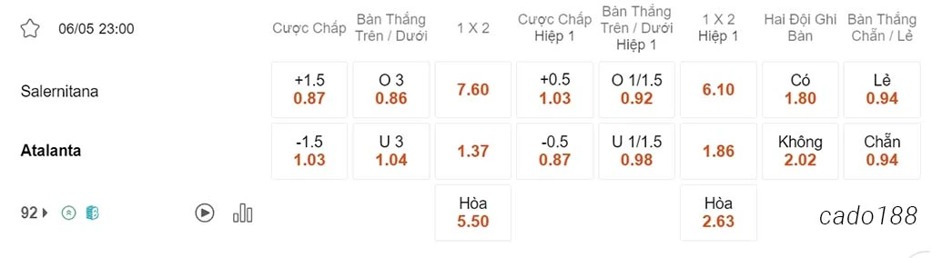Nhận định kèo xiên 06/05 Salernitana vs Atalanta, 23h00, Serie A
