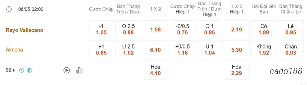 Nhận định kèo xiên 06/05 Vallecano vs Almeria, 02h00, La Liga