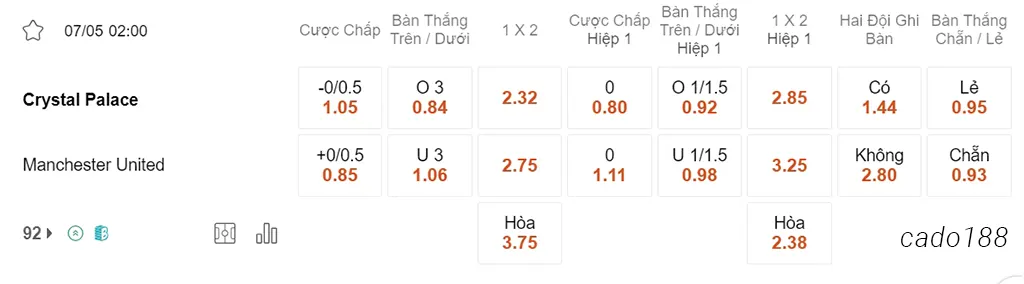 Crystal Palace vs Man United, 02h00, Ngoại hạng Anh