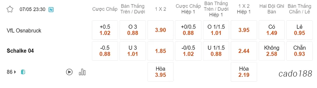Soi kèo xiên ngày 07/05 Osnabruck vs Schalke, 23h30, Hạng 2 Đức