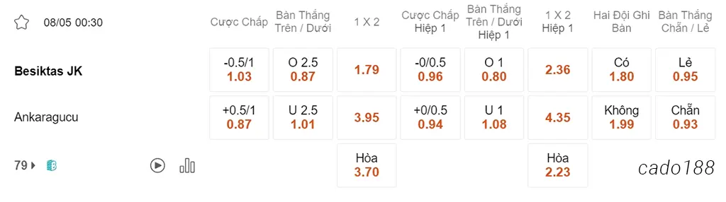 Nhận định kèo xiên 08/05 Besiktas vs Ancaragucu, 00h30, Cúp Thổ Nhĩ Kỳ