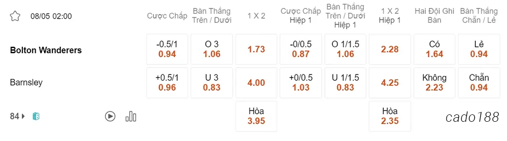 Nhận định kèo xiên 08/05 Bolton vs Barnsley, 02h00, League One