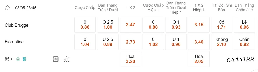 Nhận định kèo xiên 08/05 Club Brugge vs Fiorentina, 23h45, Conference League
