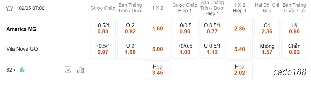 Soi kèo xiên 09/05 America MG vs Vila Nova, 07h00, Hạng 2 Brazil