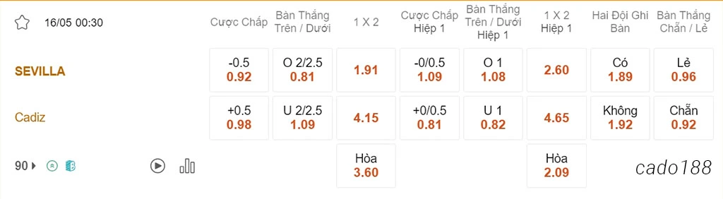 Sevilla vs Cadiz, 00h30, La Liga