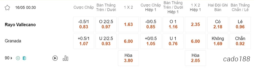 Soi kèo xiên ngày 16/05 Vallecano vs Granada, 00h30, La Liga