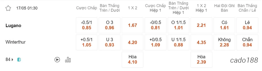 Nhận định kèo xiên 17/05 Lugano vs Winterthur, 01h30, VĐQG Thụy Sĩ