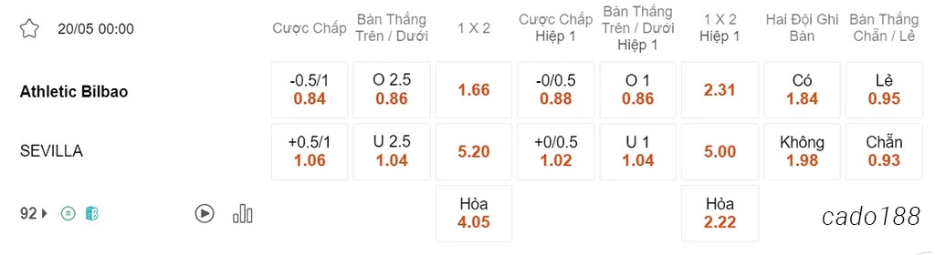 Nhận định kèo xiên 20/05 Athletic Bilbao vs Sevilla, 00h00, La Liga