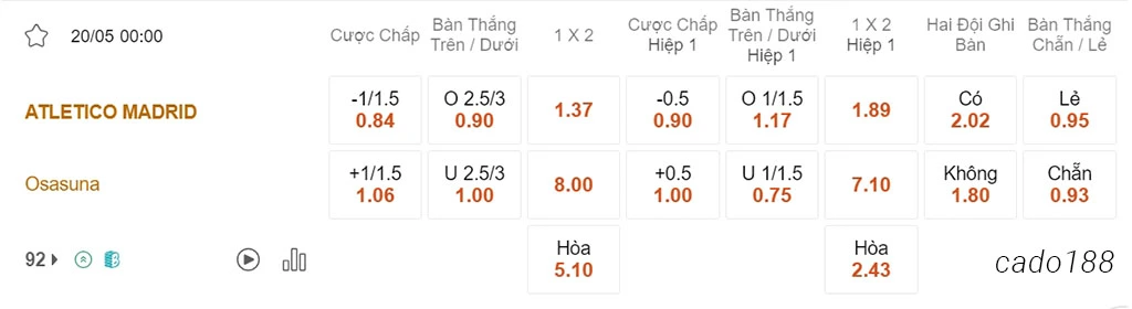 Atletico Madrid vs Osasuna, 00h00, La Liga