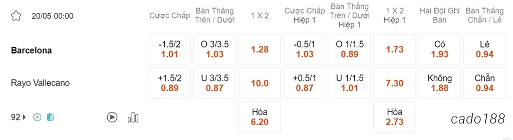 Nhận định kèo xiên 20/05 Barcelona vs Vallecano, 00h00, La Liga