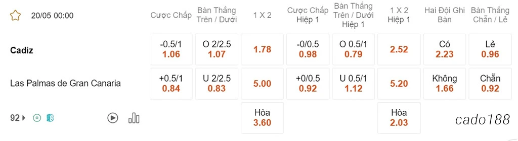 Nhận định kèo xiên 20/05 Cadiz vs Las Palmas, 00h00, La Liga