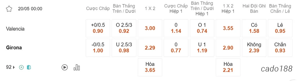 Soi kèo xiên ngày 20/05 Valencia vs Girona, 00h00, La Liga