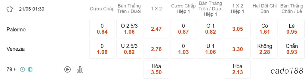 Nhận định kèo xiên 21/05 Palermo vs Venezia, 01h30, Serie B