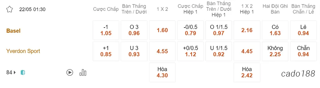 Nhận định kèo xiên 22/05 Basel vs Yverdon, 01h30, VĐQG Thụy Sĩ