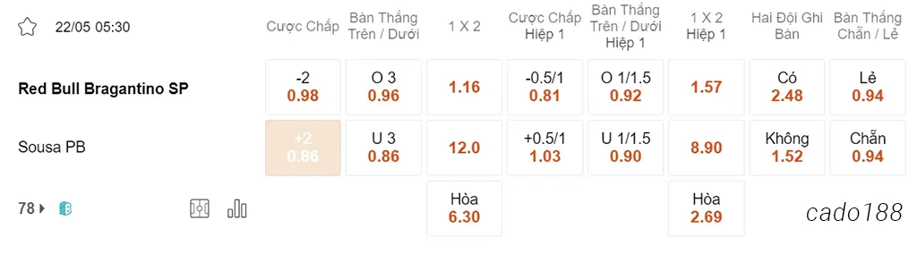 Nhận định kèo xiên 22/05 Bragantino vs Sousa, 05h30, Cúp Brazil