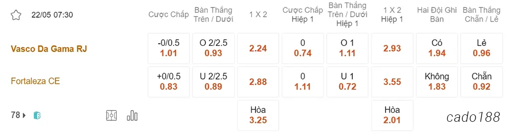 Nhận định kèo xiên 22/05 Vasco da Gama vs Fortaleza, 07h30, Cúp Brazil