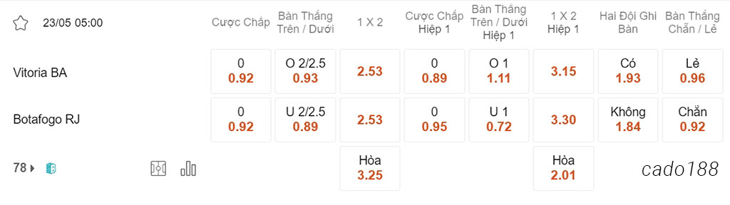 Soi kèo xiên ngày 23/05 Vitoria vs Botafogo, 05h00, Cúp Brazil