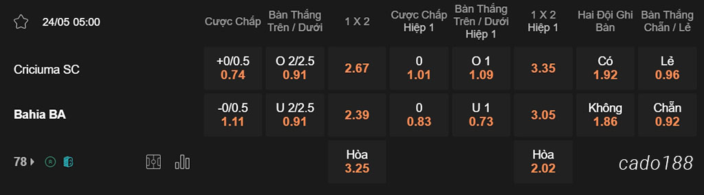 Nhận định kèo xiên ngày 24/05 Criciuma vs Bahia, 05h00, Cúp Brazil