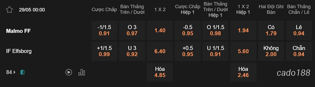 Soi kèo xiên ngày 29/05 Malmo vs Elfsborg, VĐQG Thụy Điển