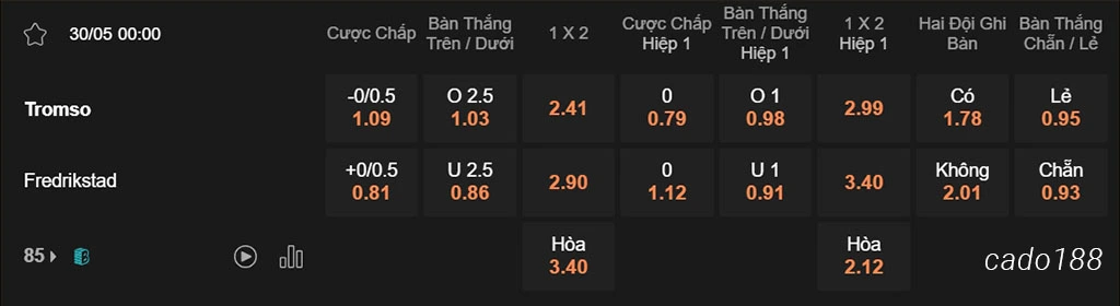 Soi kèo xiên ngày 30/05 Tromso vs Fredrikstad, 00h00, VĐQG Na Uy