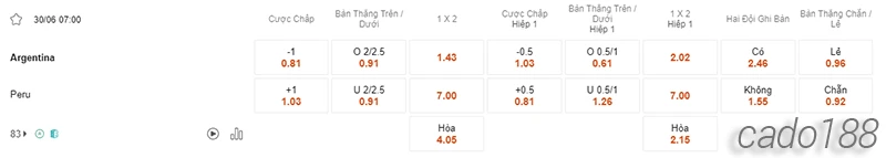 Nhận định soi kèo Argentina vs Peru, 07h00 ngày 30.06-2