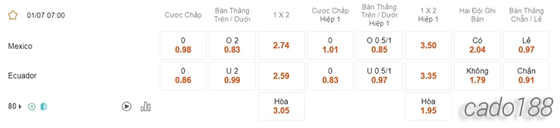 Nhận định soi kèo Mexico vs Ecuador, 07h00 ngày 01_07-2