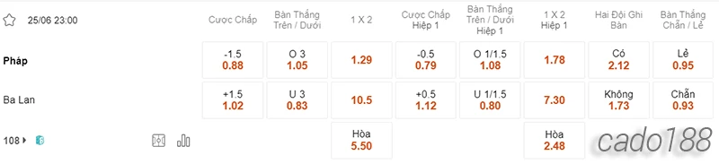 Nhận định soi kèo Pháp vs Ba Lan, 23h00 ngày 25.06-2