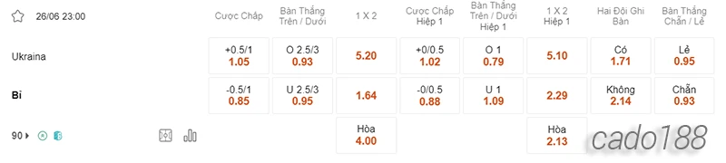 Nhận định soi kèo Ukraine vs Bỉ, 23h00 ngày 26.06-2