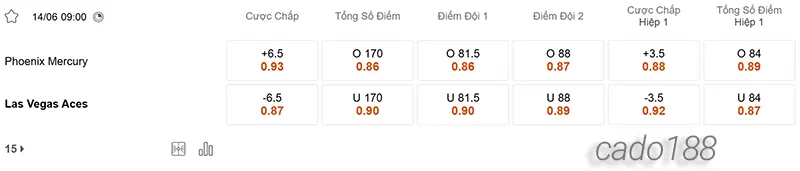 Soi kèo bóng rổ WNBA Las Vegas Aces vs Phoenix Mercury 14_6