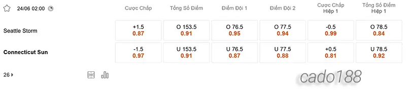 Soi kèo bóng rổ WNBA Seattle Storm vs Connecticut Sun 24_6