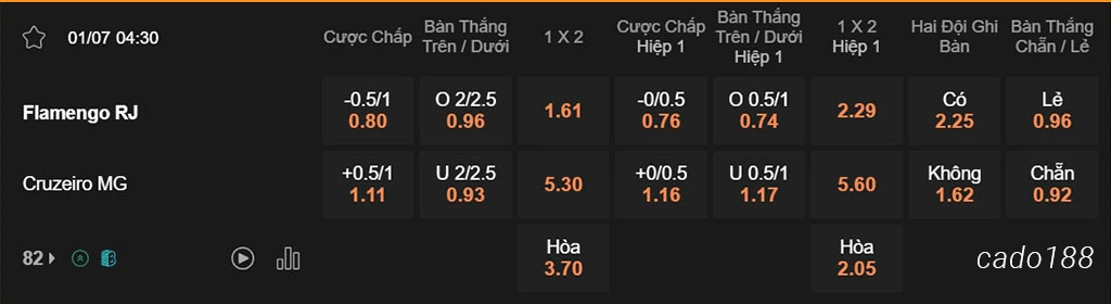 Nhận định kèo xiên 01/07 Flamengo vs Cruzeiro, 04h30, VĐQG Brazil