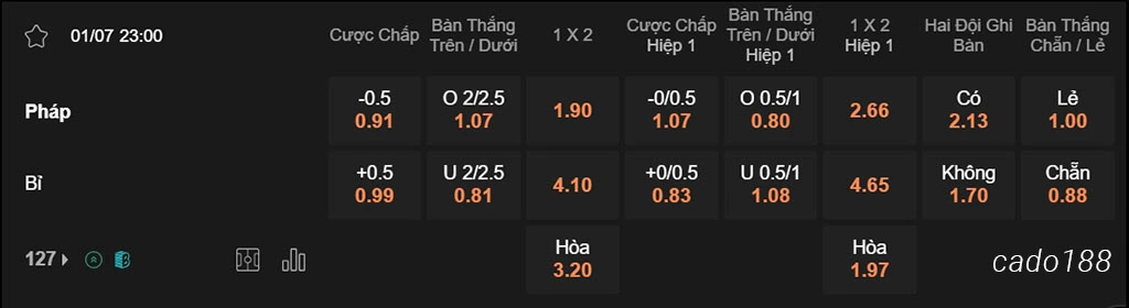 Pháp vs Bỉ, 23h00, Euro 2024    