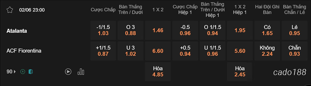 Nhận định kèo xiên ngày 02/06 Atalanta vs Fiorentina, 23h00, Serie A