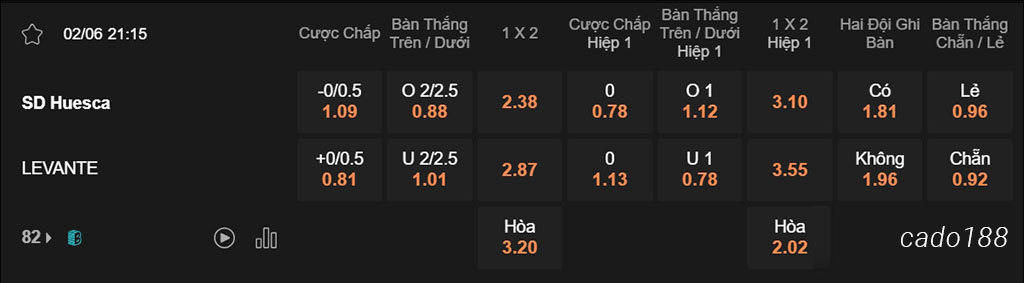 Huesca vs Levante, 21h15, Segunda