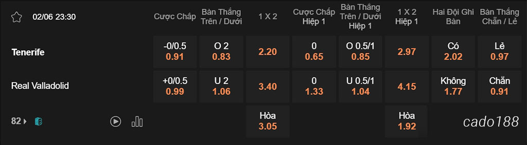 Soi kèo xiên ngày 02/06 Tenerife vs Valladolid, 23h30, Segunda