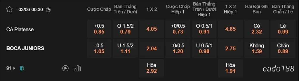 Nhận định kèo xiên 03/06 Platense vs Boca Juniors, 00h30, VĐQG Argentina