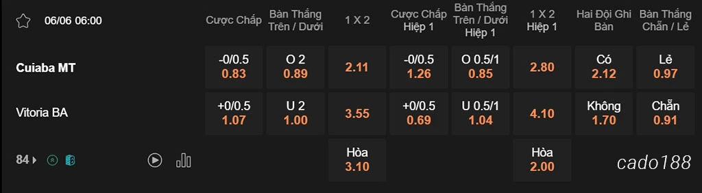 Nhận định kèo xiên ngày 06/06 Cuiaba vs Vitoria, 06h00, VĐQG Brazil