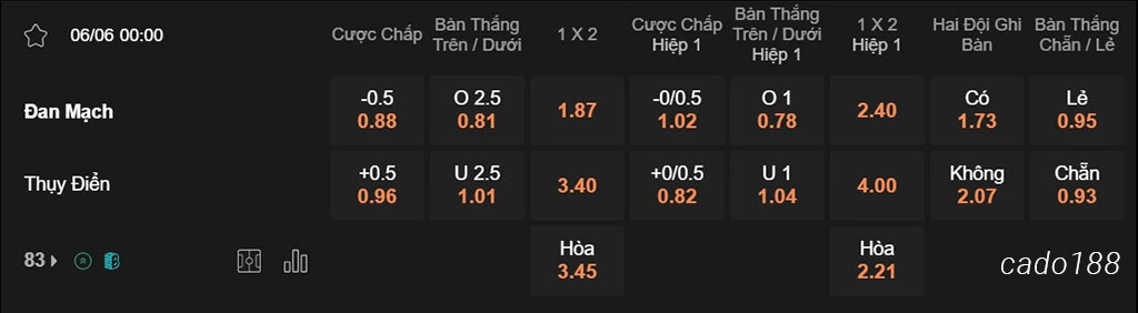 Nhận định kèo xiên ngày 06/06 Đan Mạch vs Thụy Điển, 00h00, Giao hữu Quốc tế