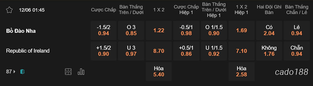 Bồ Đào Nha vs CH Ireland, 01h45, Giao hữu quốc tế