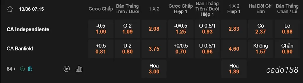 Nhận định kèo xiên 13/06 Independiente vs Banfield, 07h15, VĐQG Argentina