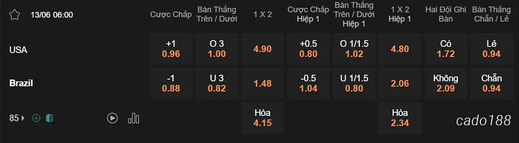 Mỹ vs Brazil, 06h00, Giao hữu Quốc tế