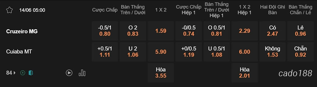Nhận định kèo xiên ngày 14/06 Cruzeiro vs Cuiaba, 05h00, VĐQG Brazil