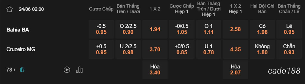 Nhận định kèo xiên 24/06 Bahia vs Cruzeiro, 02h00, VĐQG Brazil