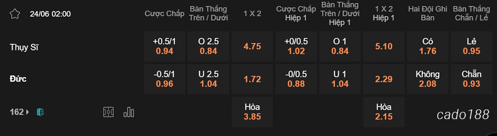 Thụy Sĩ vs Đức, 02h00, Euro 2024
